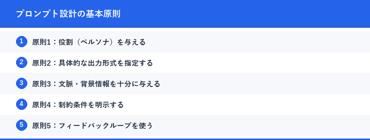 プロンプト設計の基本原則