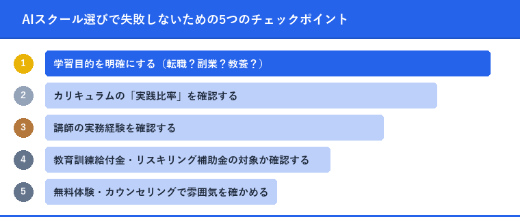 AIスクール選びで失敗しないための5つのチェックポイント