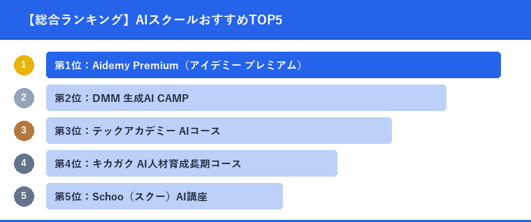 【総合ランキング】AIスクールおすすめTOP5