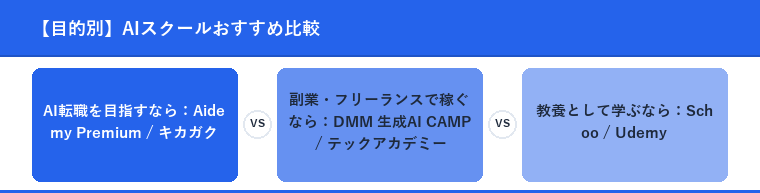 【目的別】AIスクールおすすめ比較