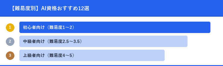 【難易度別】AI資格おすすめ12選