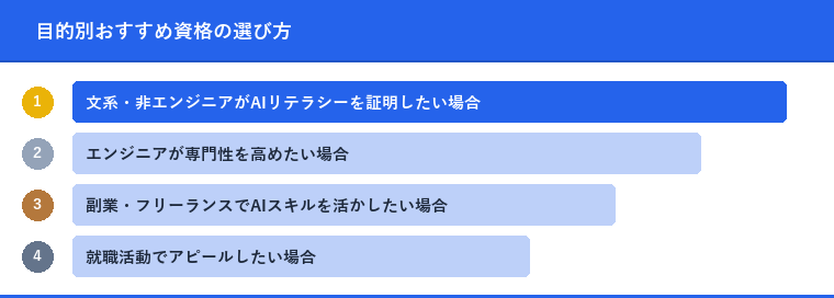 目的別おすすめ資格の選び方