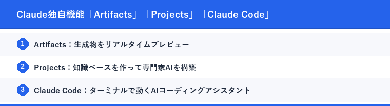 Claude独自機能「Artifacts」「Projects」「Claude Code」