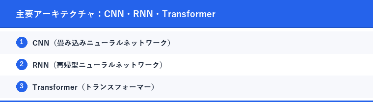 主要アーキテクチャ:CNN・RNN・Transformer