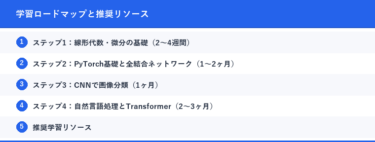 学習ロードマップと推奨リソース