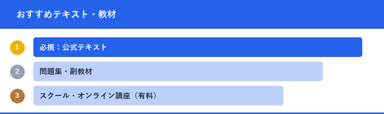 おすすめテキスト・教材