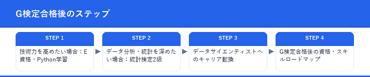 G検定合格後のステップ