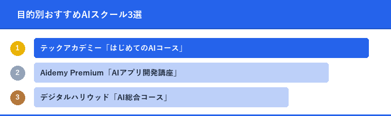 目的別おすすめAIスクール3選