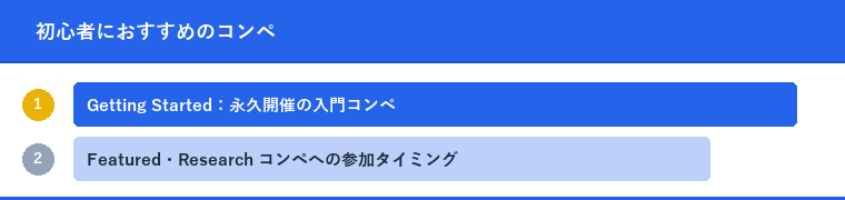 初心者におすすめのコンペ