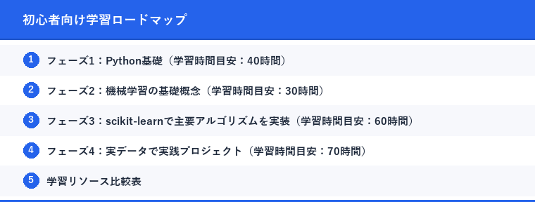 初心者向け学習ロードマップ