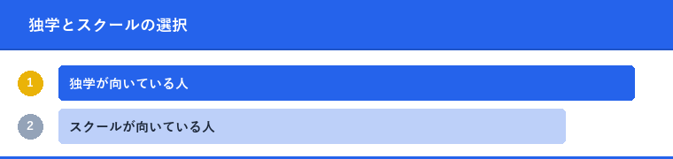 独学とスクールの選択