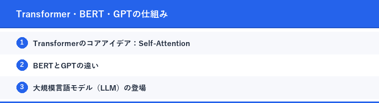 Transformer・BERT・GPTの仕組み