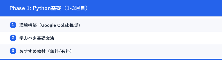 Phase 1: Python基礎（1-3週目）